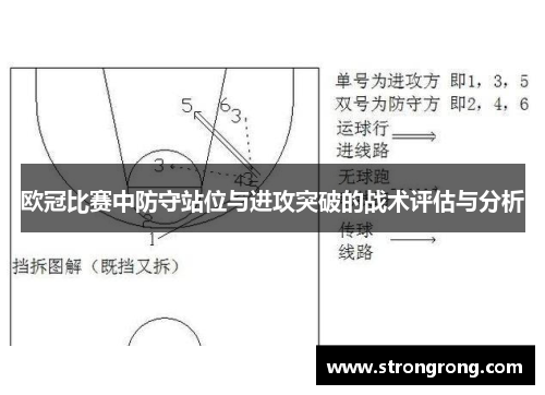 欧冠比赛中防守站位与进攻突破的战术评估与分析