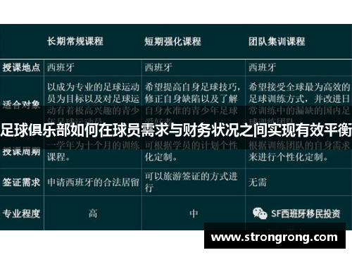 足球俱乐部如何在球员需求与财务状况之间实现有效平衡