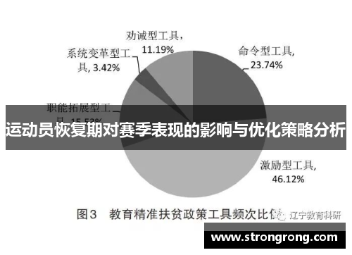 运动员恢复期对赛季表现的影响与优化策略分析